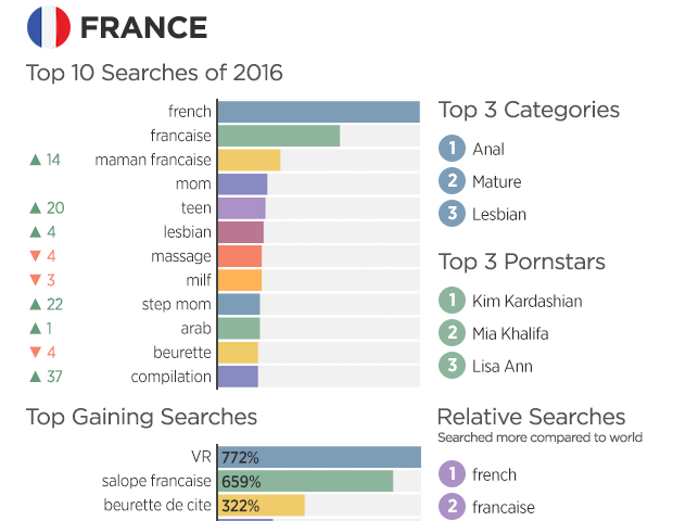 habitudes français porno